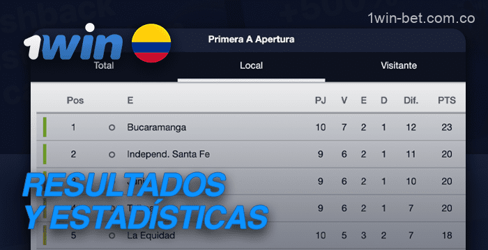 Resultados y estadísticas de acontecimientos pasados en la web de 1win